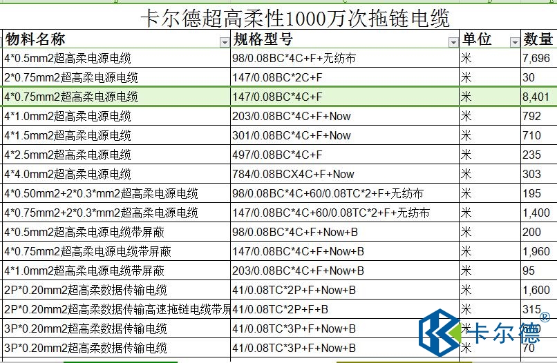 拖鏈電纜